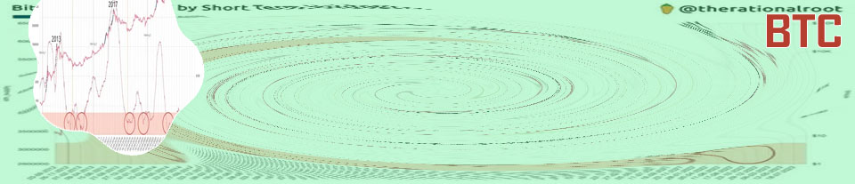 Btc onchain analysis