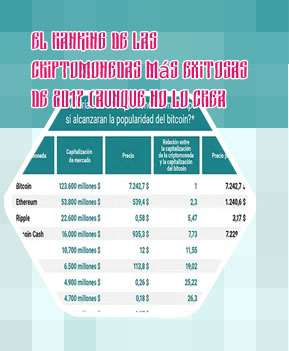 Las diez criptomonedas mas importantes